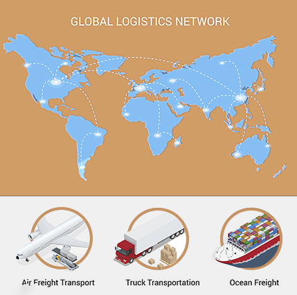 Worldwide Delivery, Hassle-Free