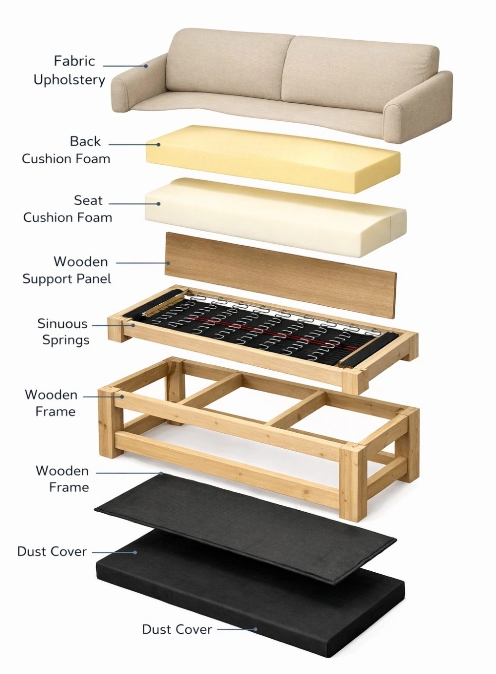 Sofa structure diagram